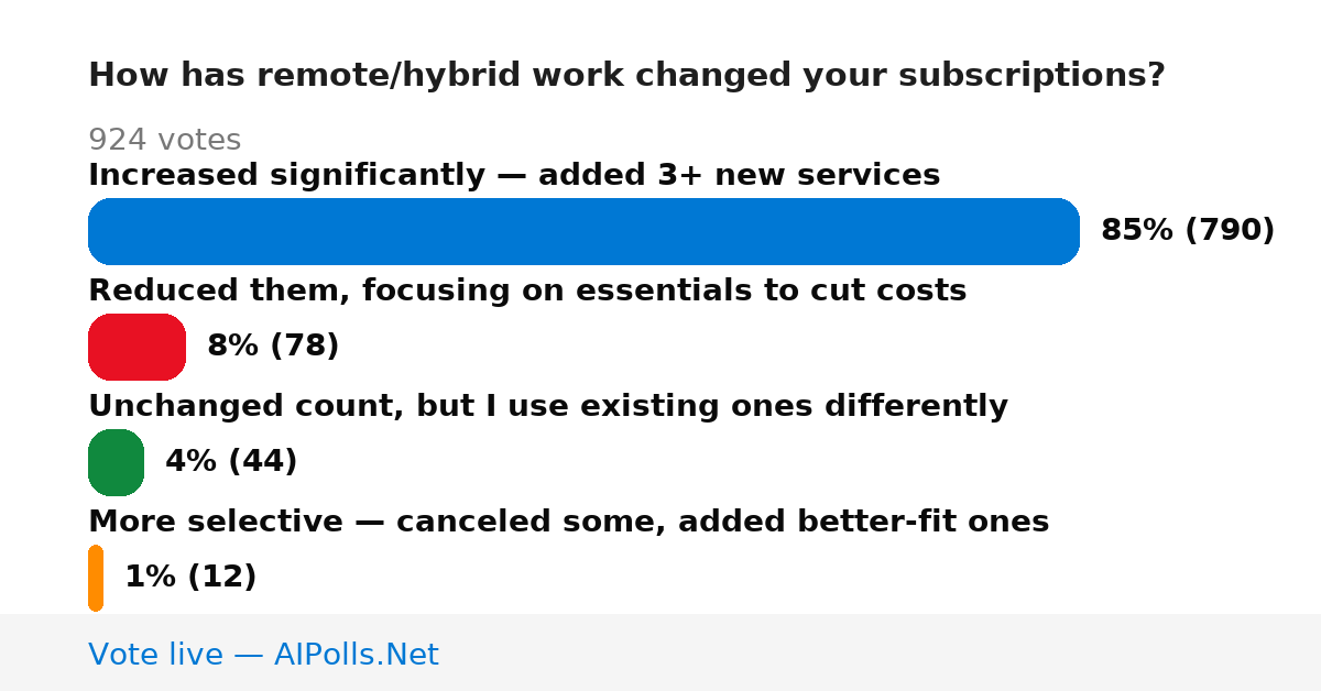 Unavailable