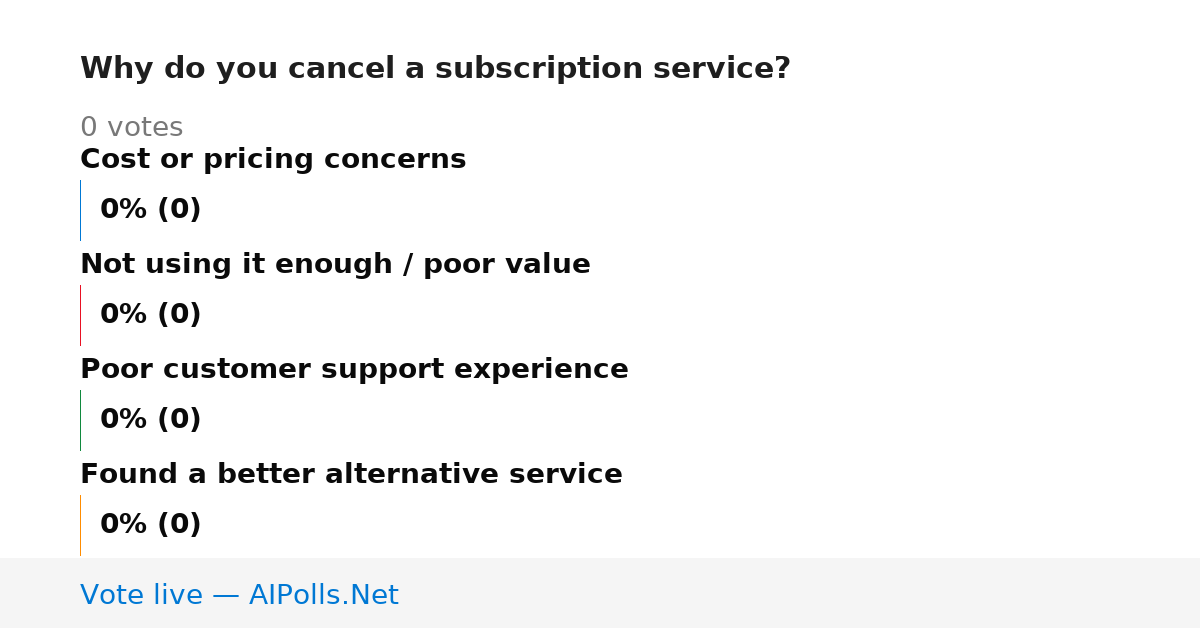 Unavailable