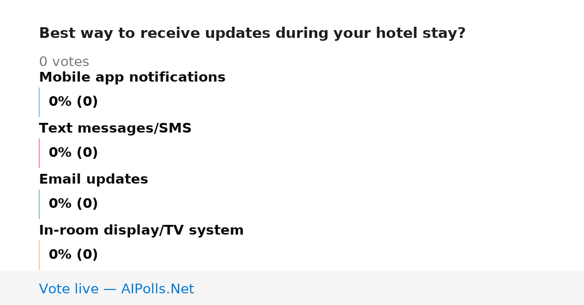 Unavailable