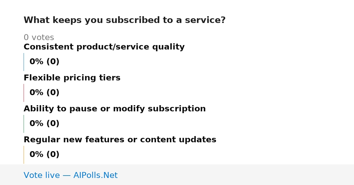 Unavailable