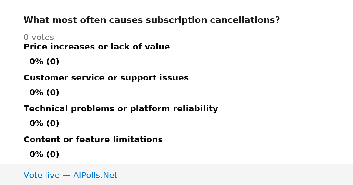 Unavailable