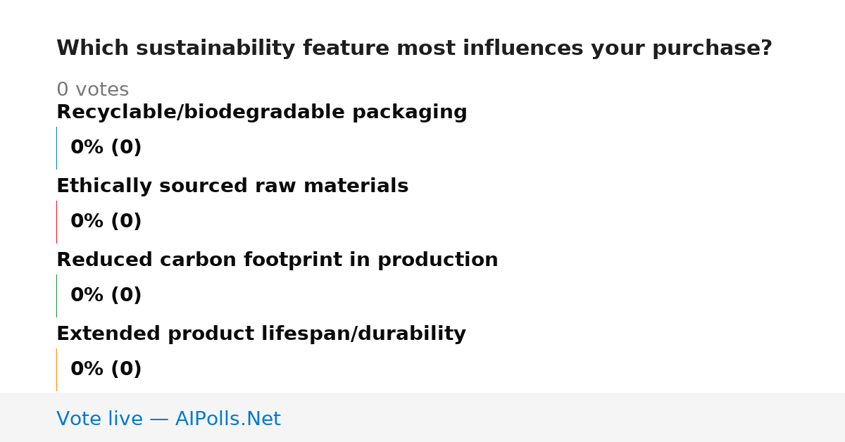 Unavailable