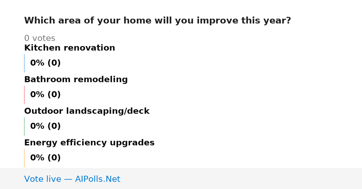 Unavailable