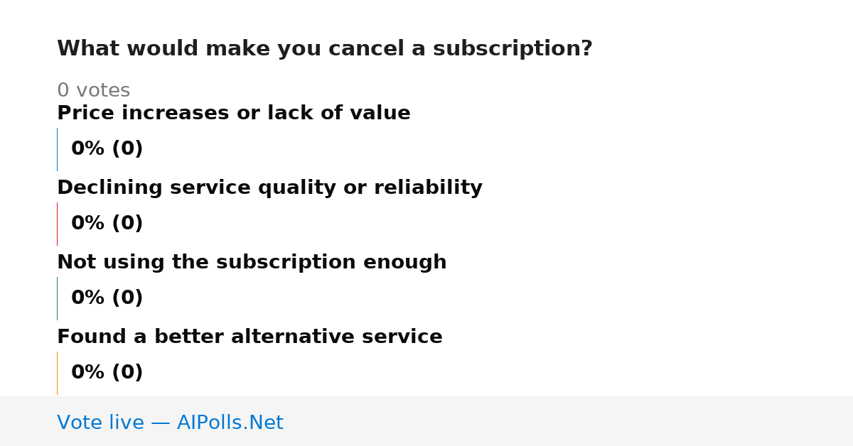 Unavailable