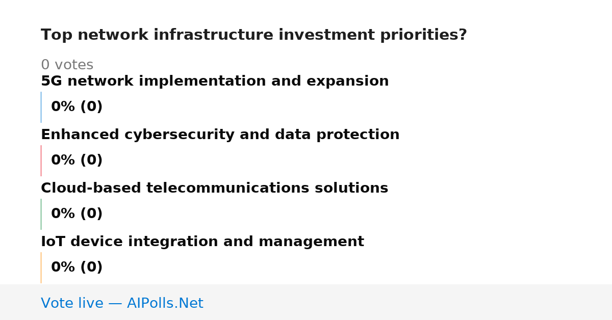 Unavailable