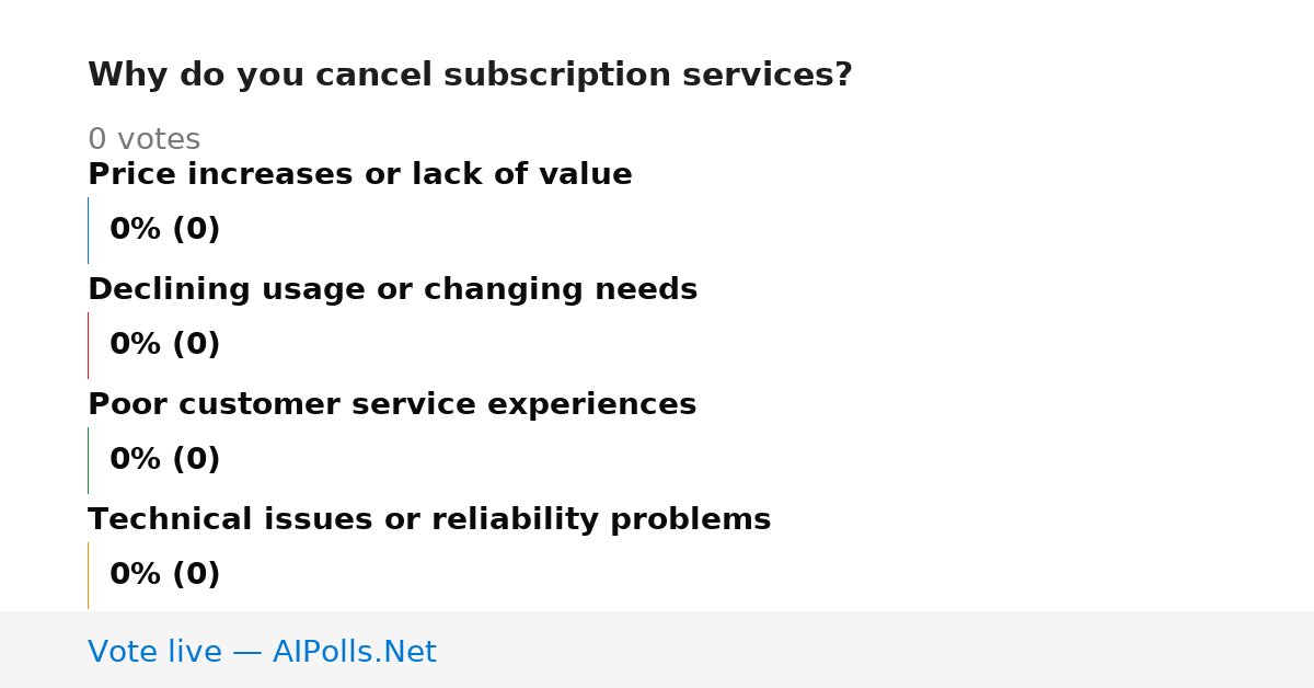 Unavailable