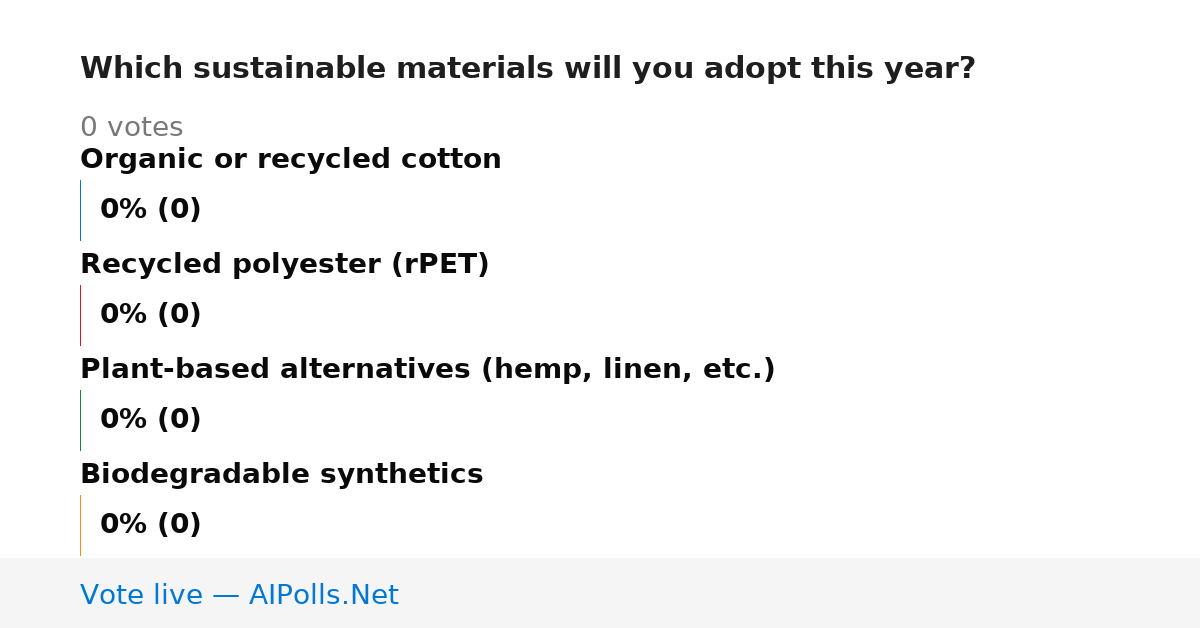 Unavailable