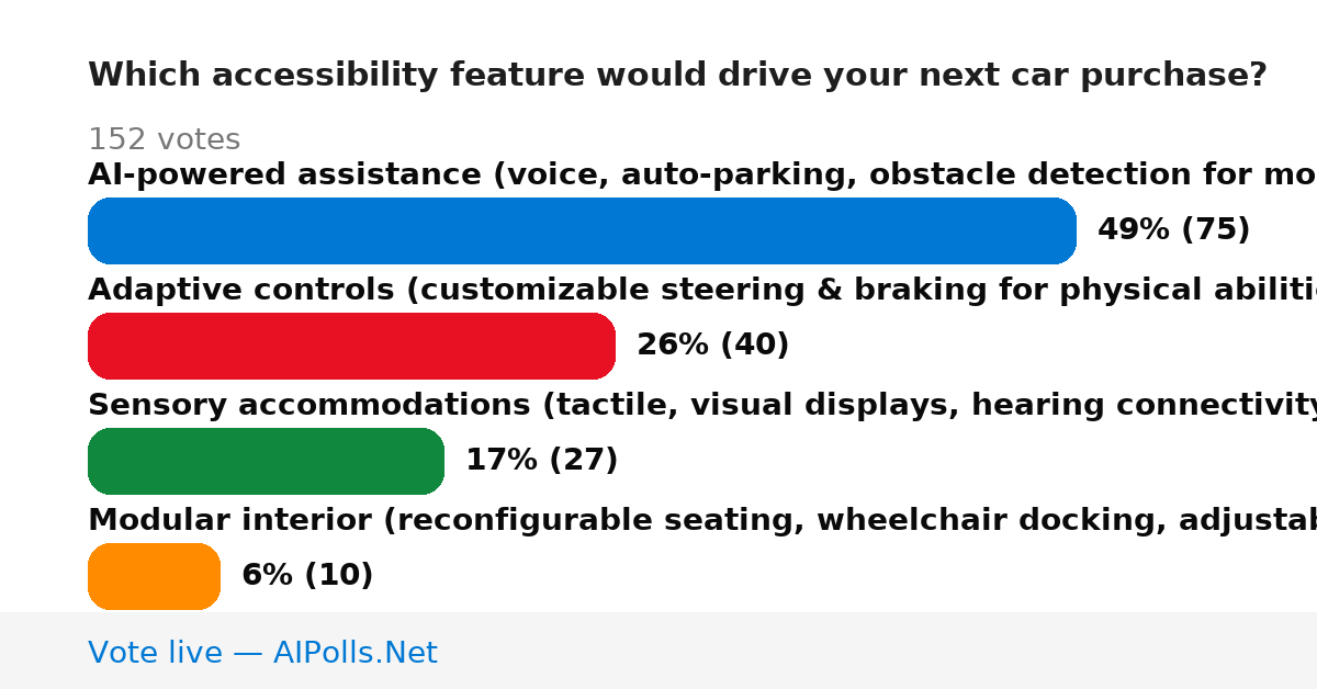Unavailable