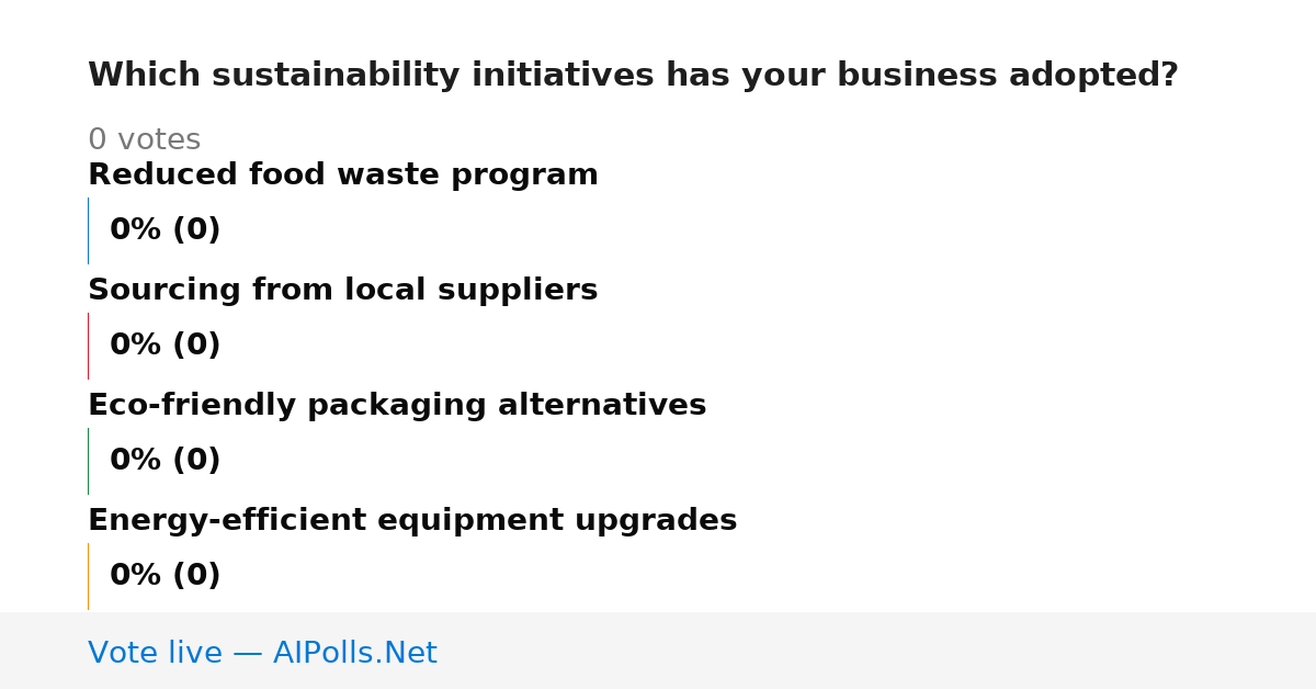 Unavailable