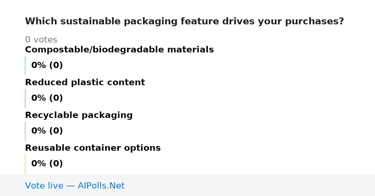 Unavailable