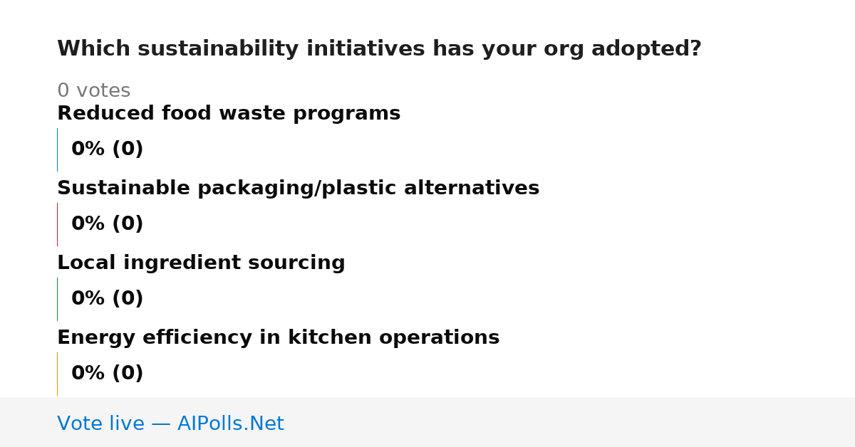Unavailable
