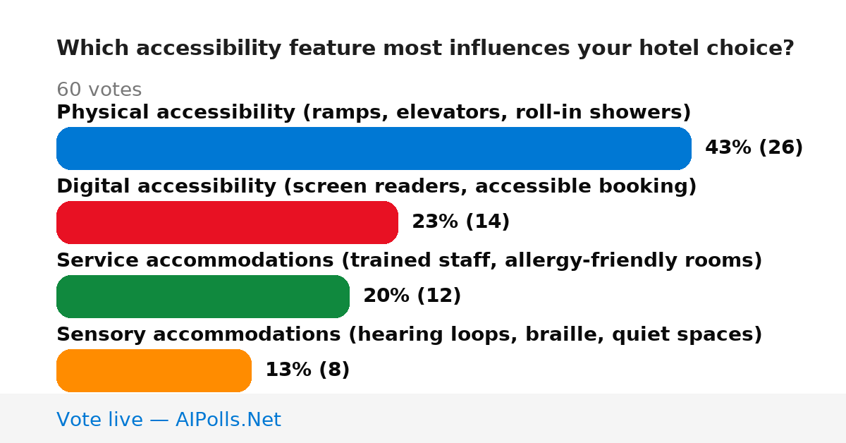 Unavailable