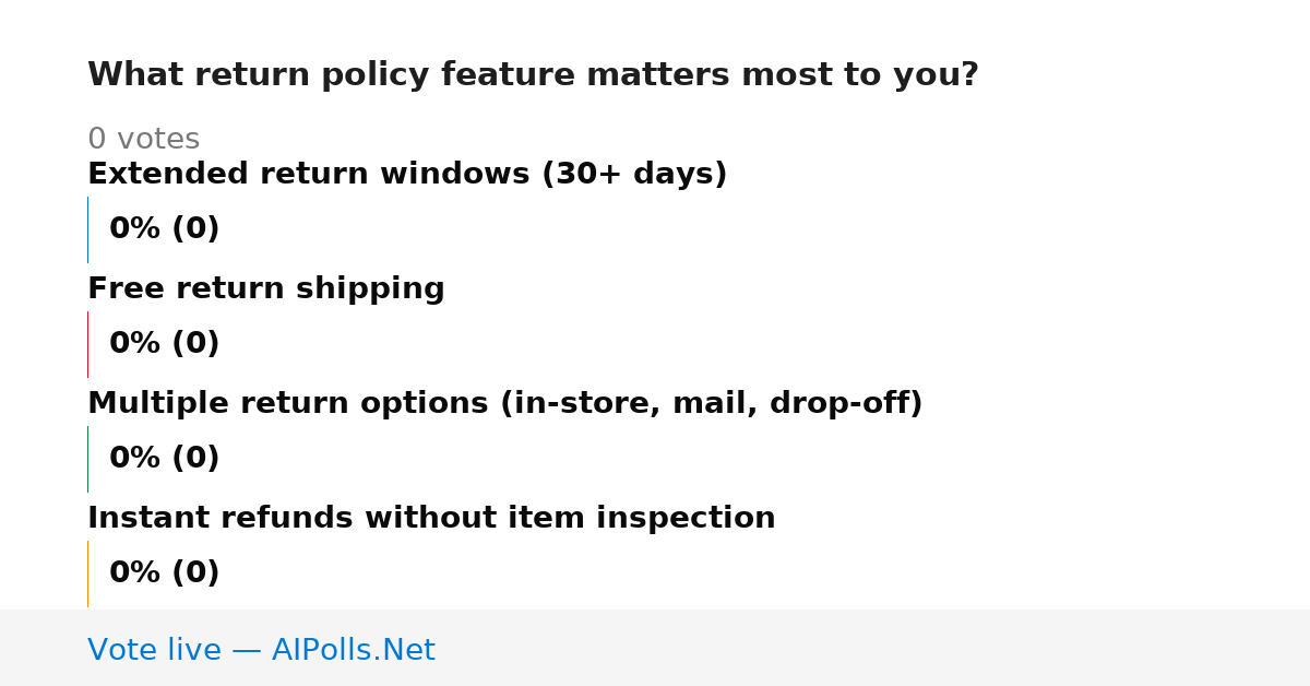 Unavailable
