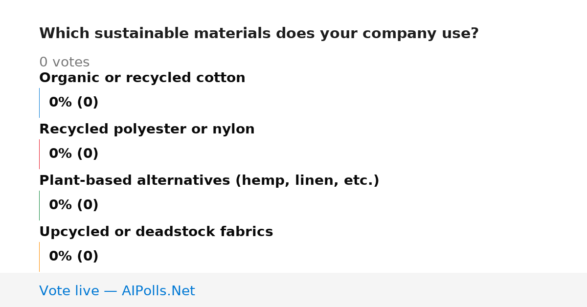 Unavailable