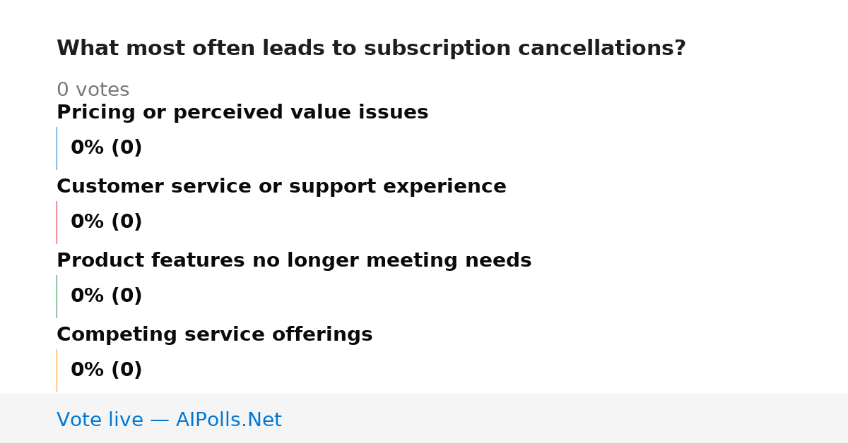 Unavailable