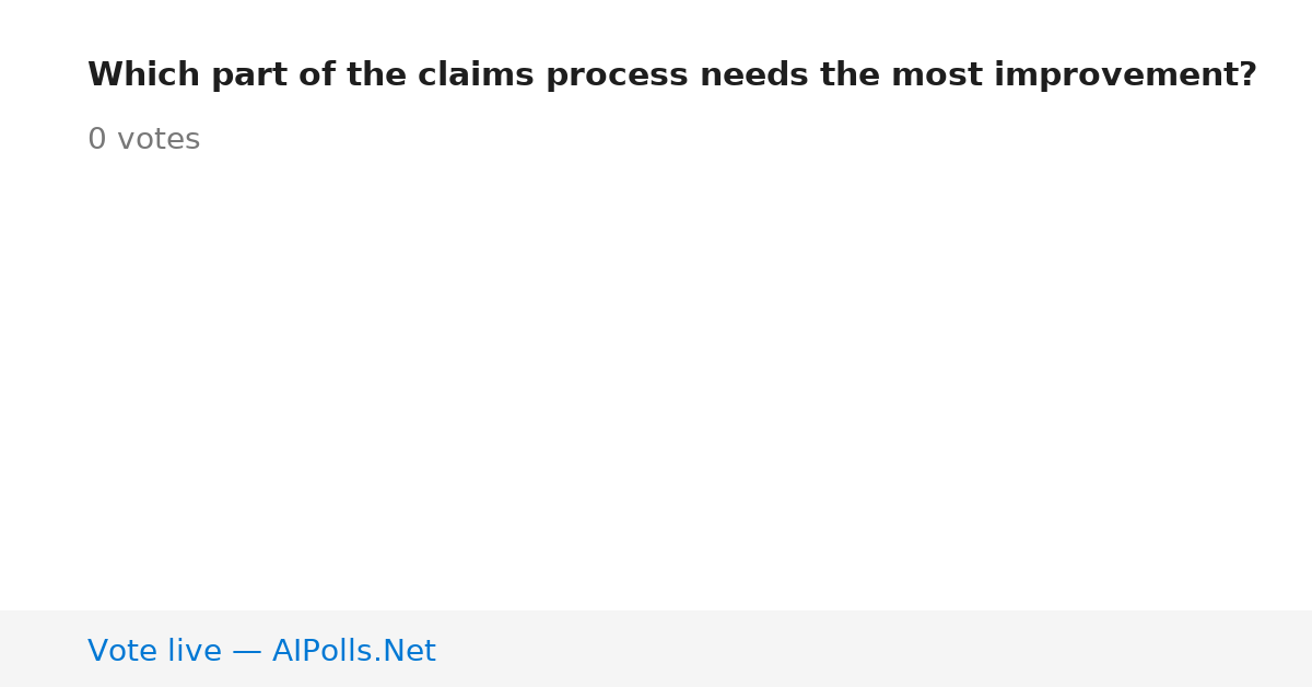 Unavailable