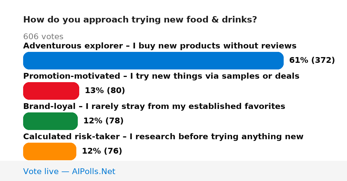 Unavailable