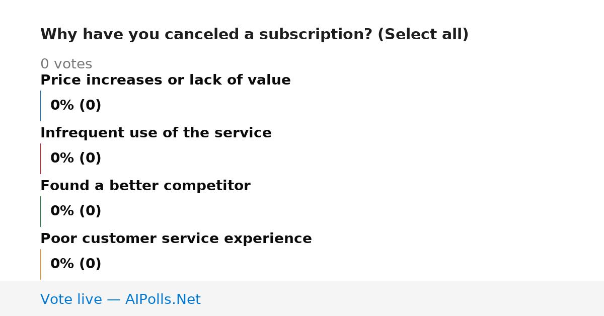 Unavailable