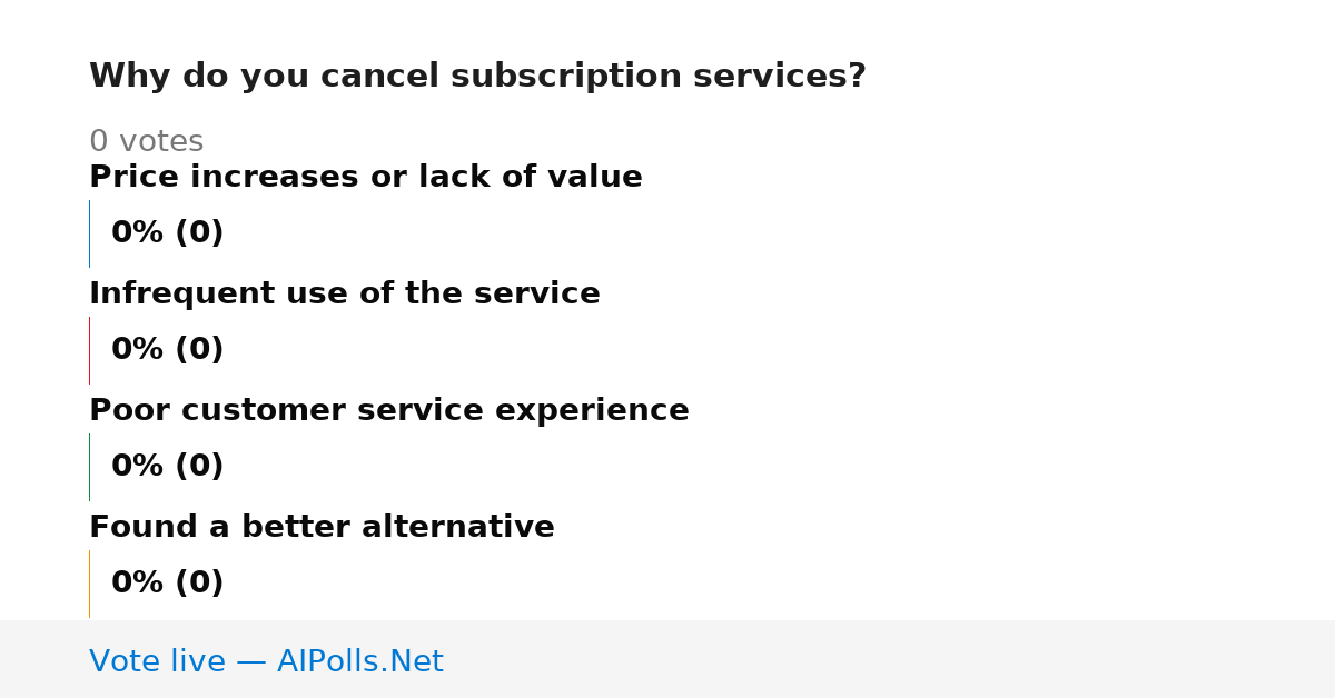 Unavailable