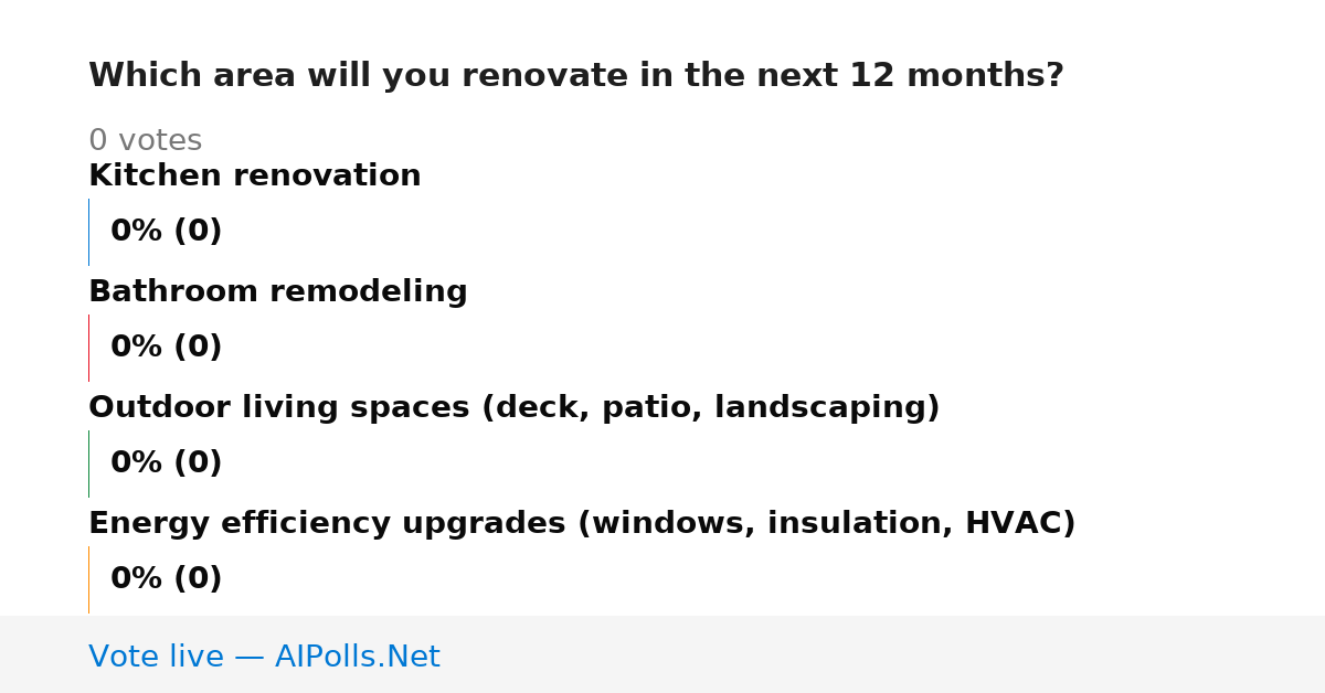 Unavailable
