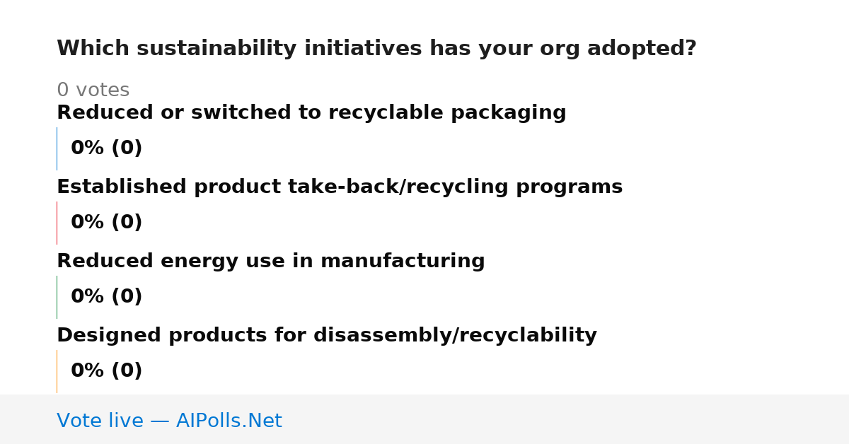 Unavailable