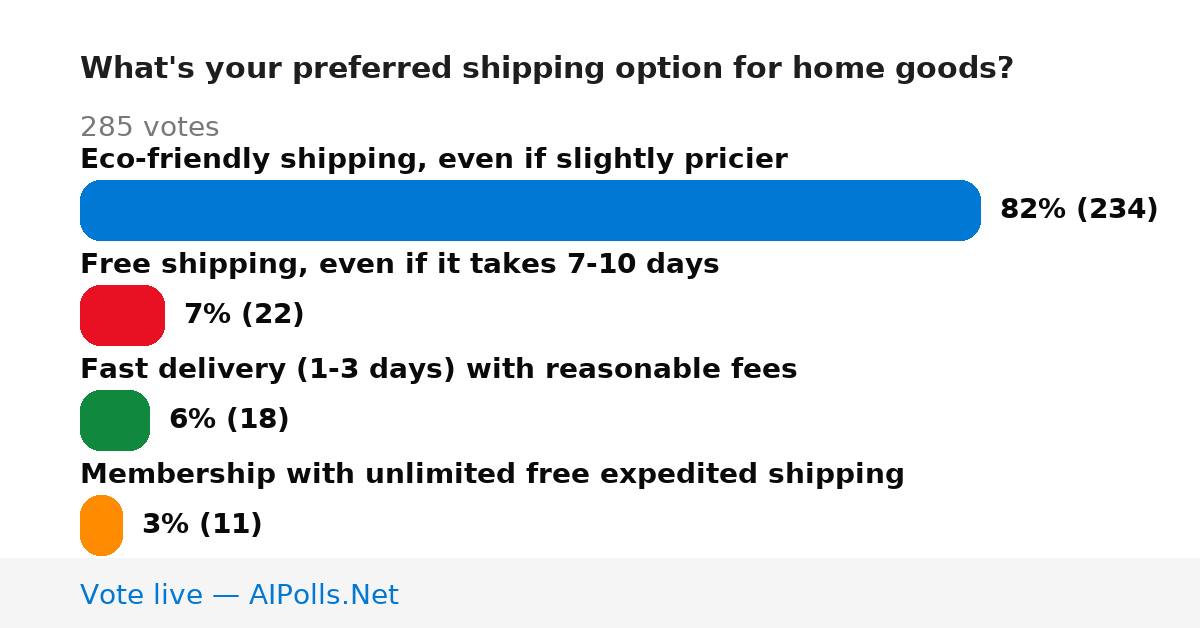 Unavailable