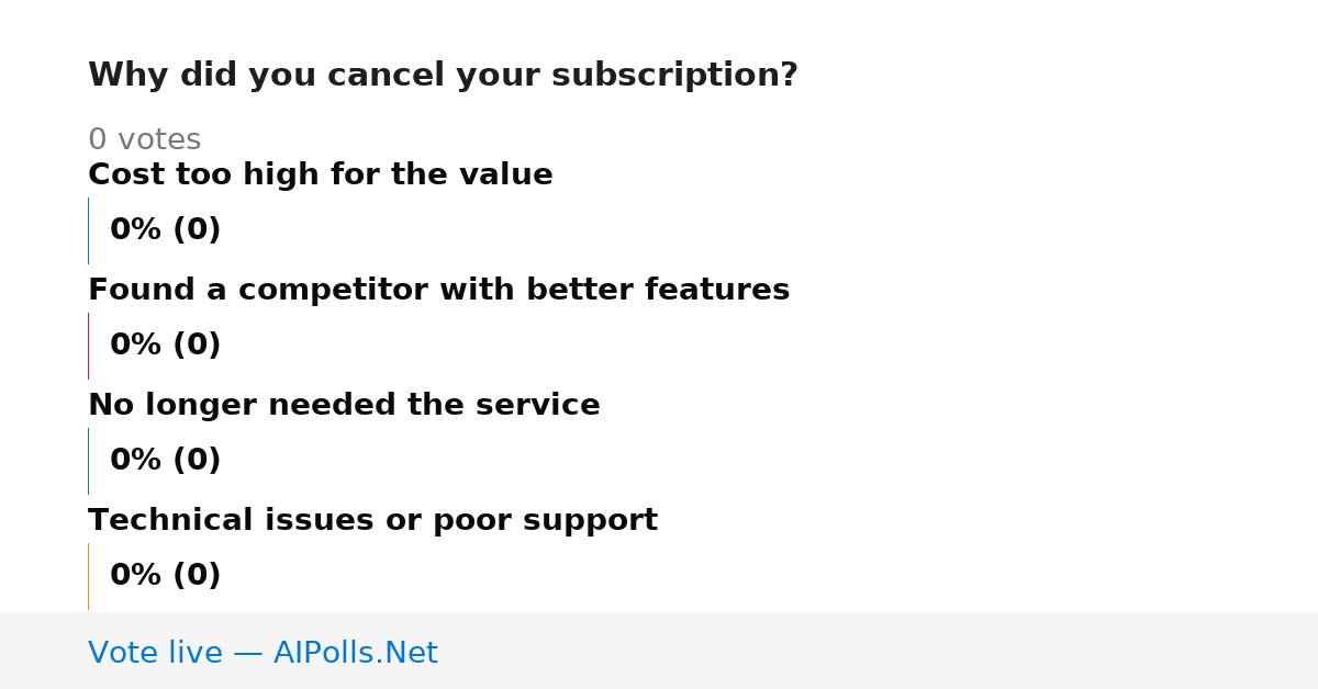 Unavailable