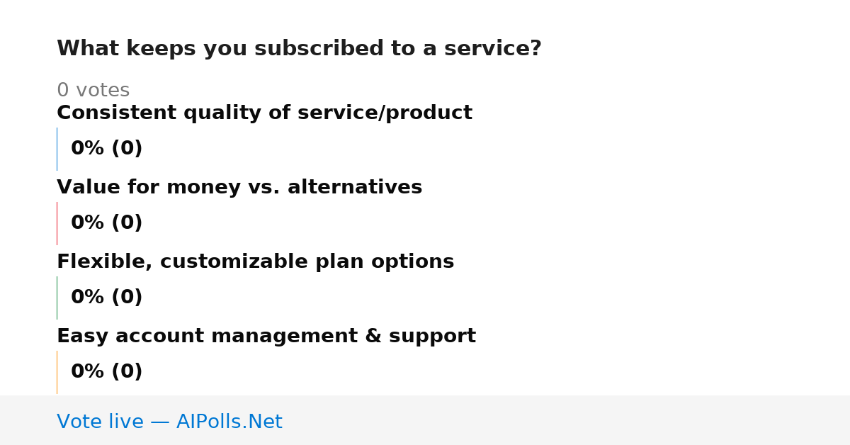 Unavailable