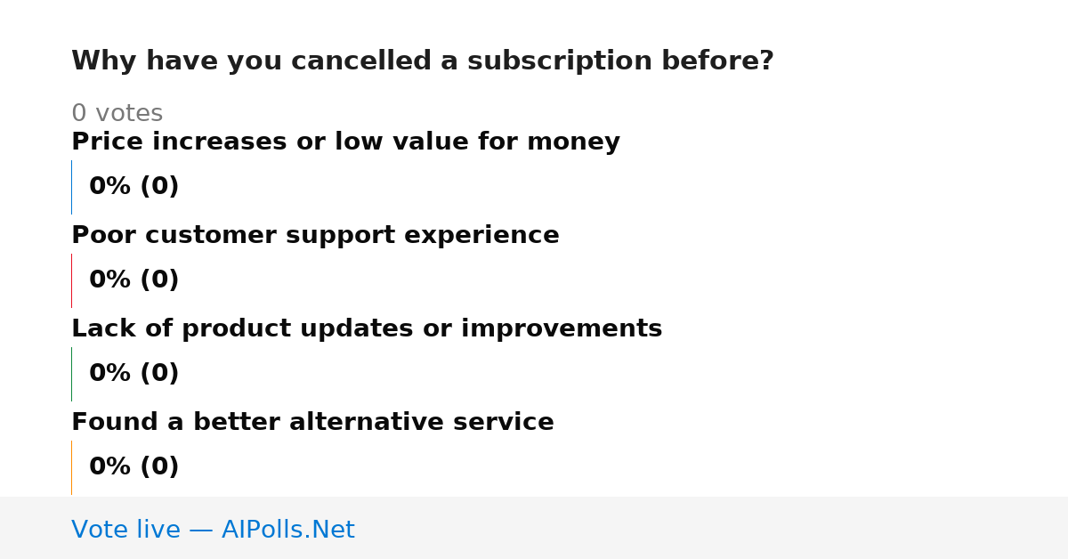 Unavailable