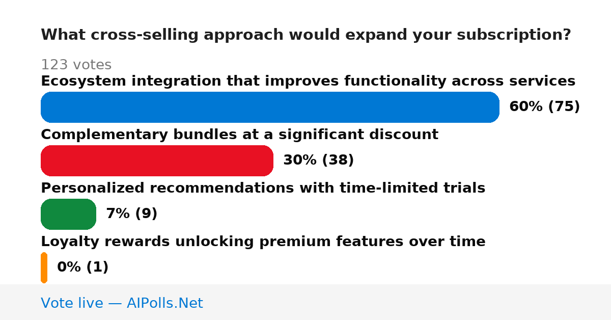 Unavailable