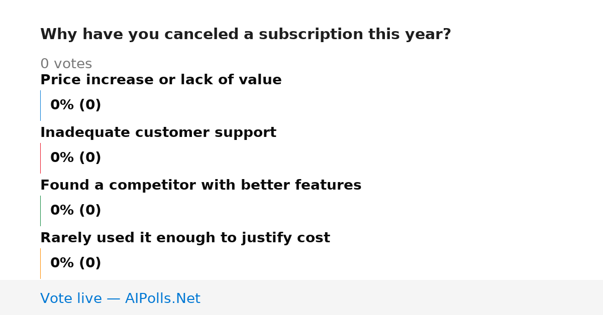 Unavailable