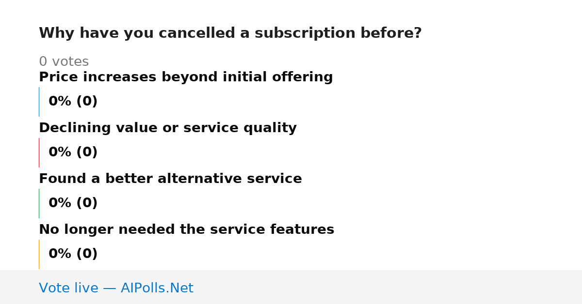 Unavailable