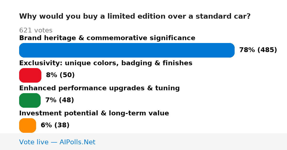 Unavailable