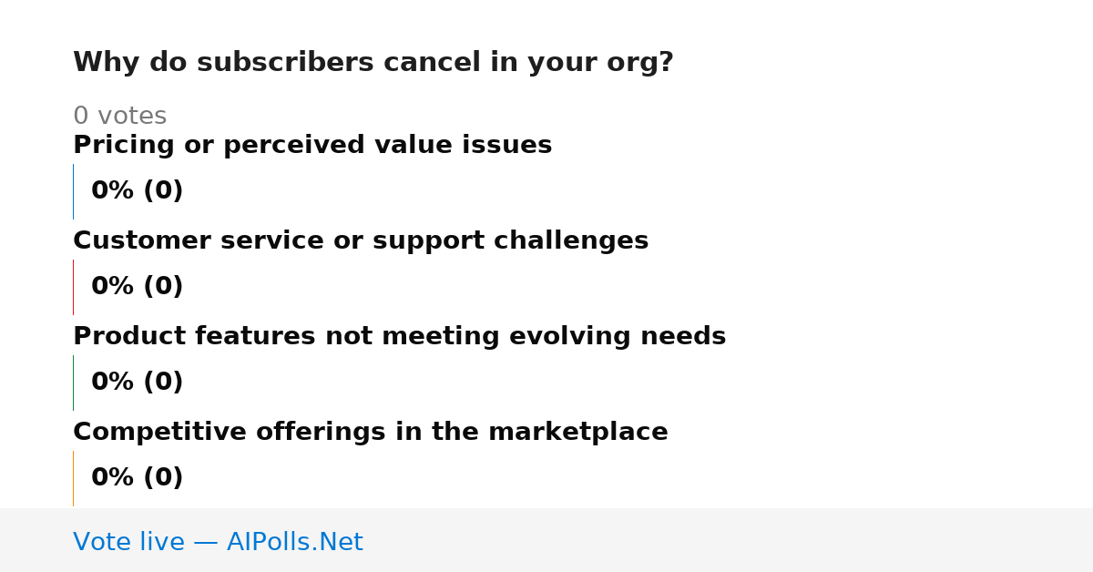 Unavailable