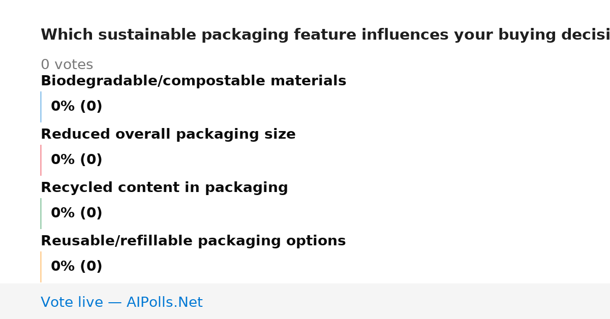 Unavailable