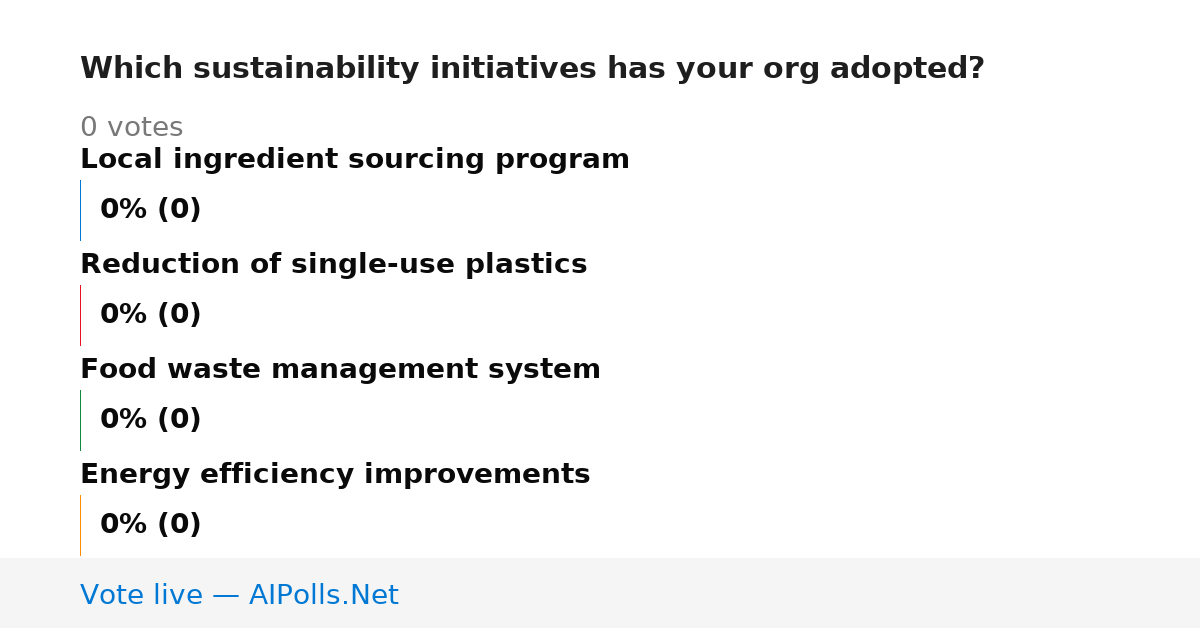 Unavailable