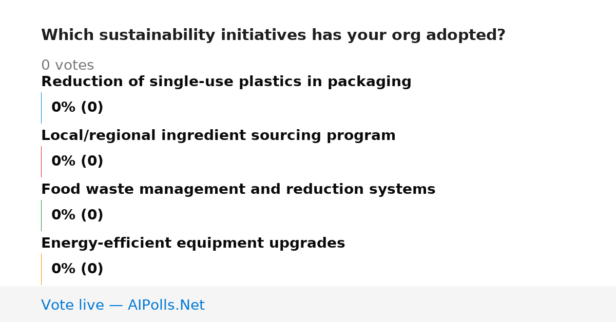 Unavailable