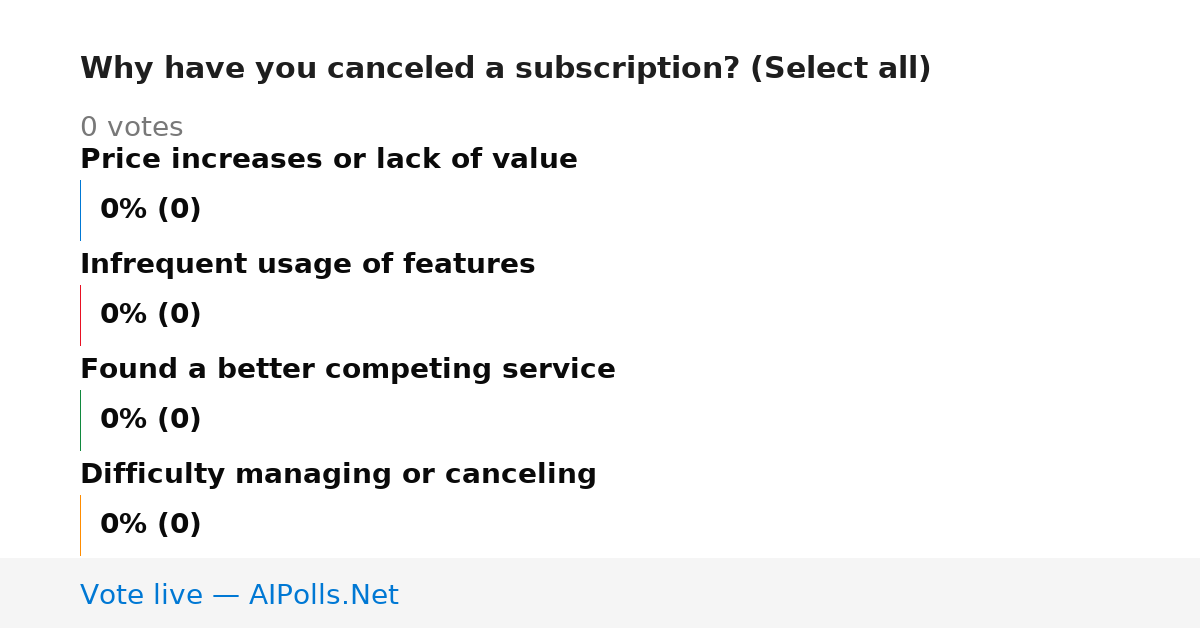 Unavailable