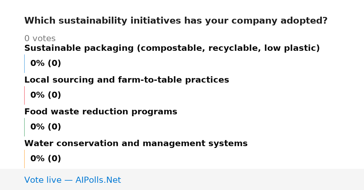 Unavailable