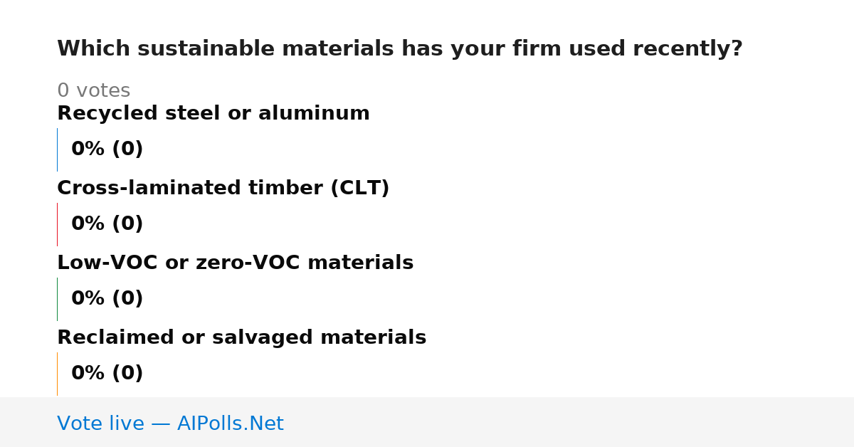 Unavailable