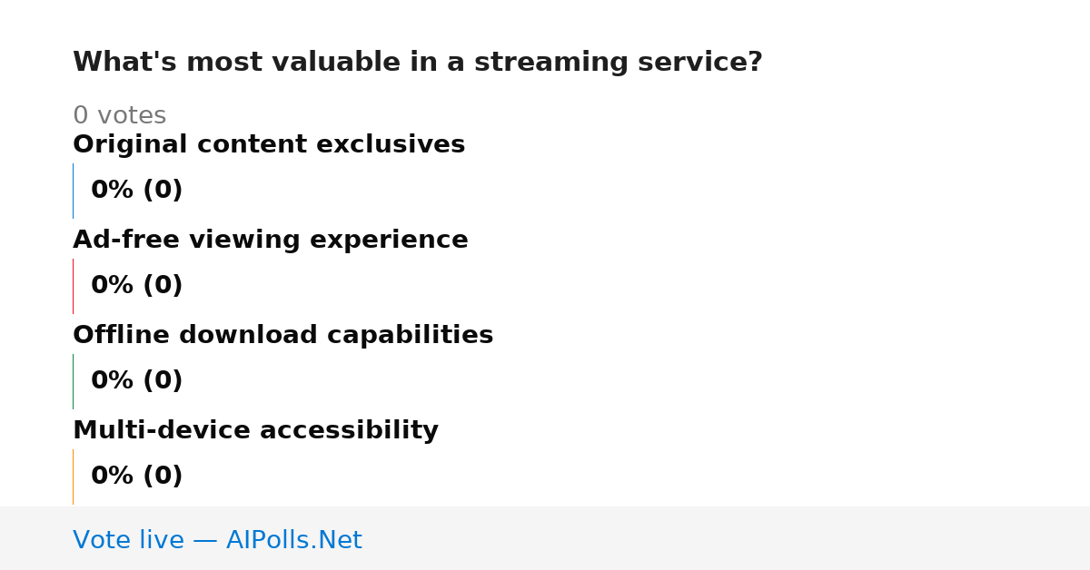 Unavailable