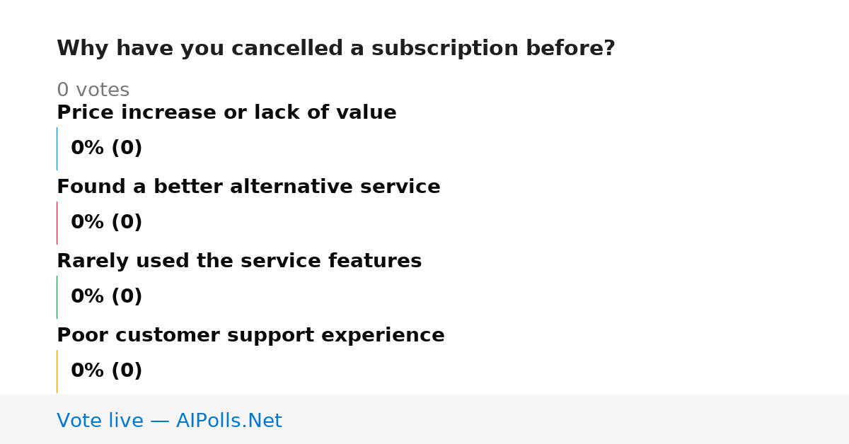 Unavailable