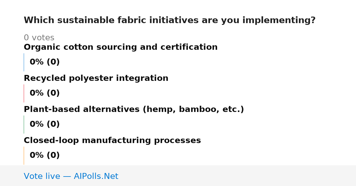 Unavailable