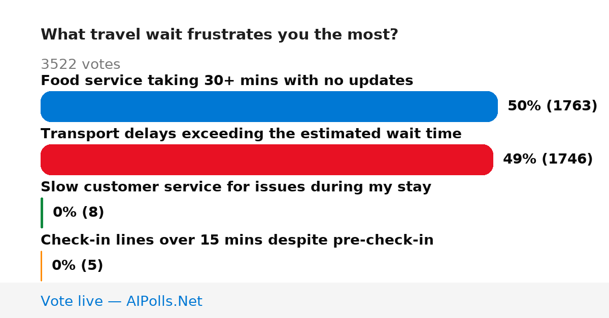 Unavailable