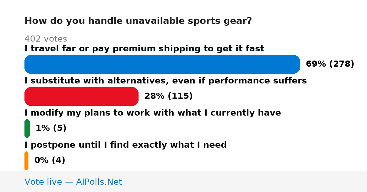 Unavailable