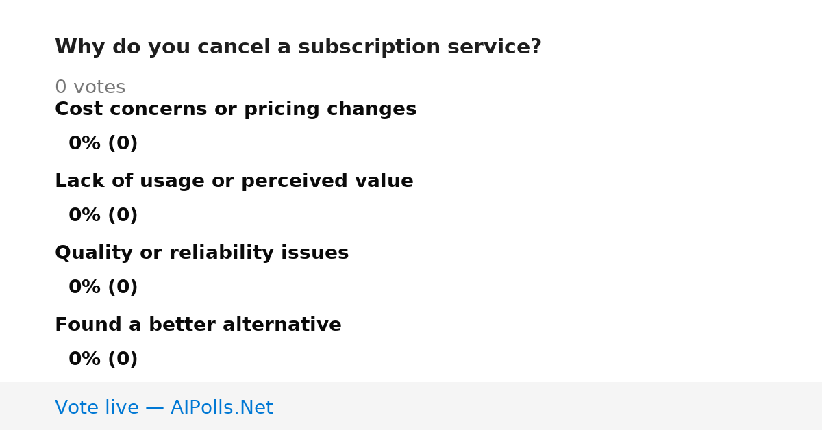 Unavailable