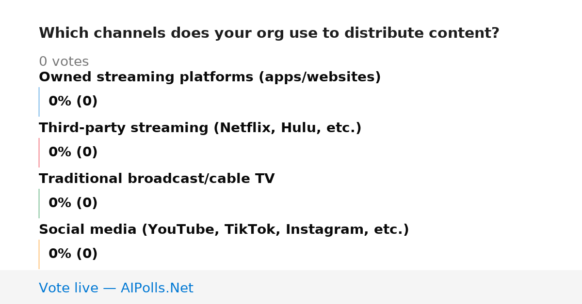 Unavailable