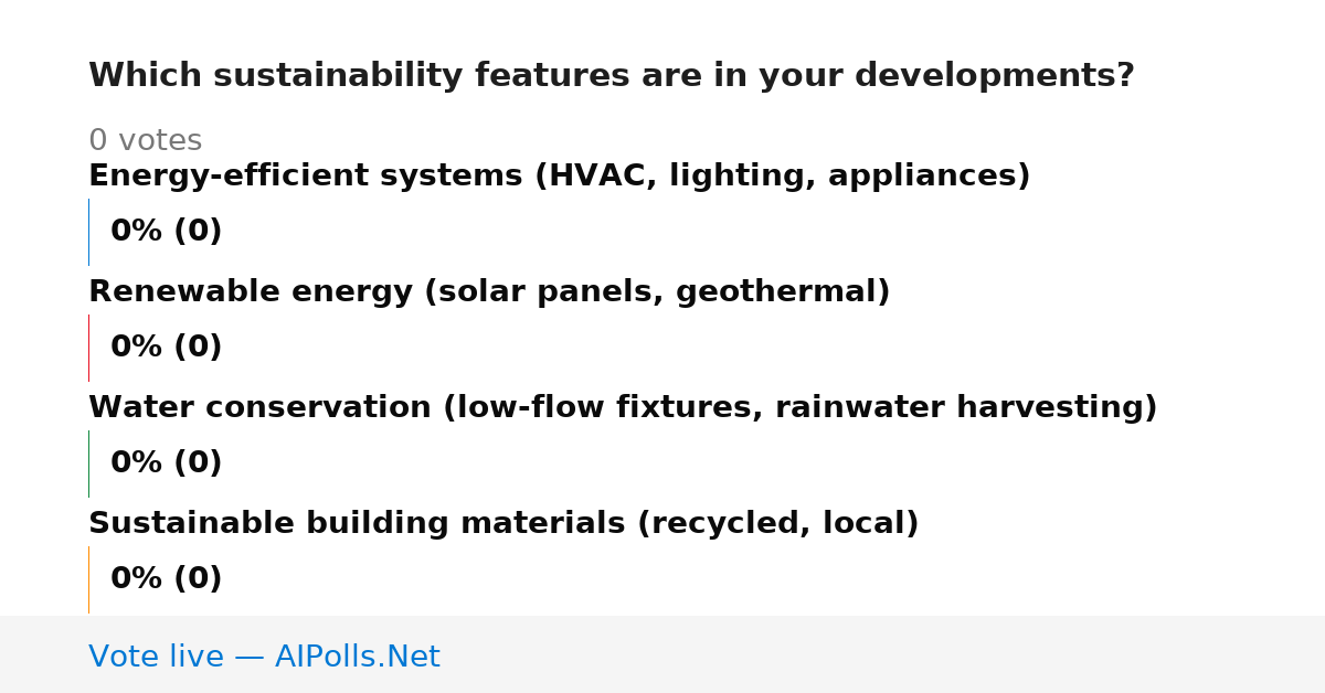 Unavailable