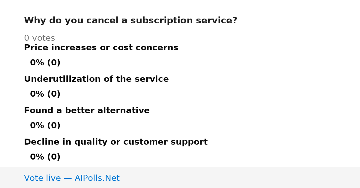 Unavailable