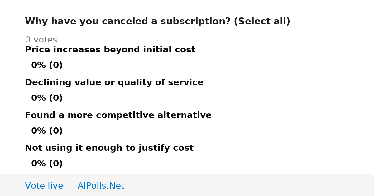 Unavailable
